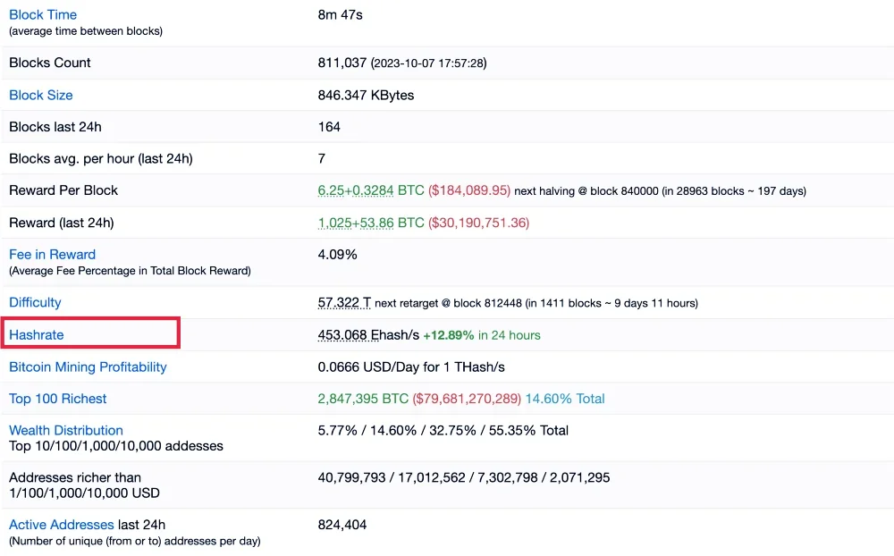 découvrez le hashrate, un indicateur clé de la puissance de calcul des mineurs de cryptomonnaies. comprenez son rôle dans la sécurité des réseaux blockchain et son impact sur la rentabilité du minage.