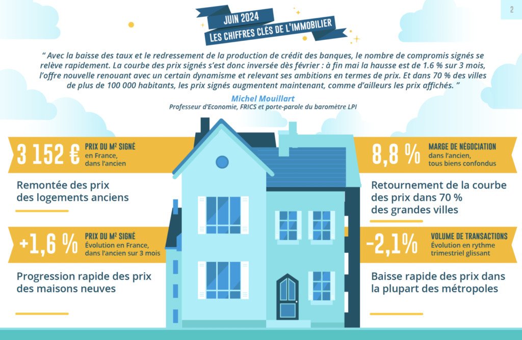 découvrez les meilleures opportunités immobilières : achat, vente, location, astuces et conseils pour trouver votre bien idéal. explorez notre guide complet sur le marché immobilier en france.