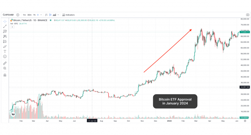 découvrez comment le bitcoin transforme le paysage financier mondial. analysez son impact sur les marchés, l'économie et les stratégies d'investissement pour comprendre les enjeux et les opportunités de cette révolution numérique.