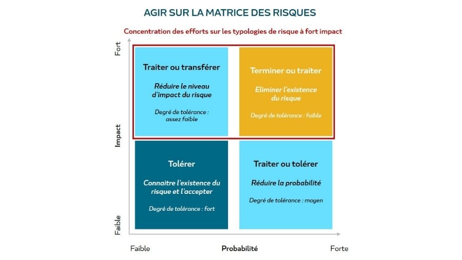 découvrez l'impact de la matrice sur notre perception de la réalité et son influence sur divers domaines tels que la technologie, la psychologie et la philosophie. plongez dans une analyse approfondie des implications de cette notion fascinante.