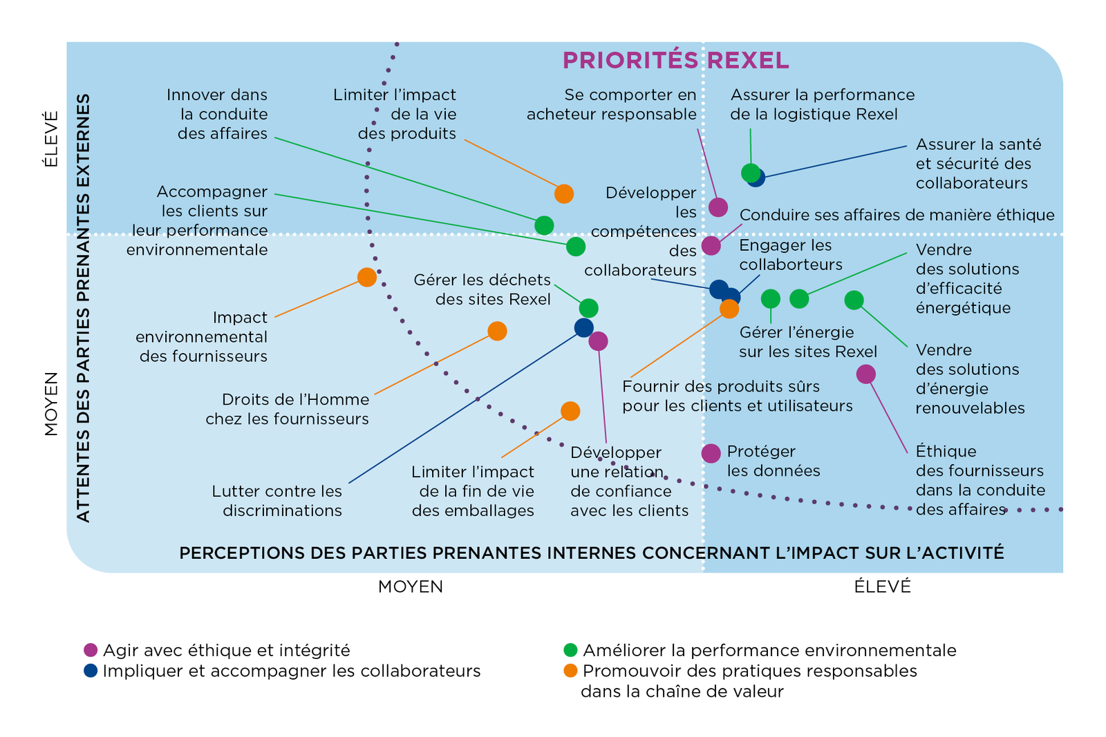 découvrez l'impact de la matrice sur la société moderne, explorez ses implications en psychologie, en sciences sociales et en technologies. analyse approfondie et perspectives nouvelles sur la matrice dans notre quotidien.