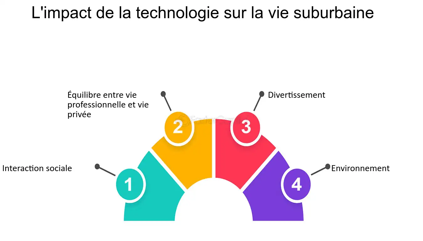 découvrez l'impact des technologies quotidiennes sur notre vie, de la communication à la productivité, en passant par les relations sociales. analyse des bénéfices et des défis influencés par les innovations technologiques dans notre quotidien.