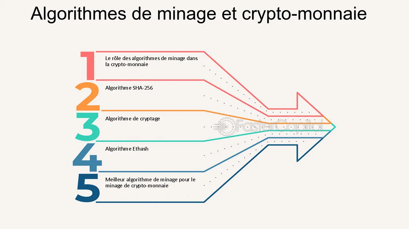 découvrez l'importance du minage bitcoin, un processus essentiel qui garantit la sécurité et l'intégrité du réseau. explorez son rôle dans la création de nouvelles unités de bitcoin et son impact sur l'économie numérique.