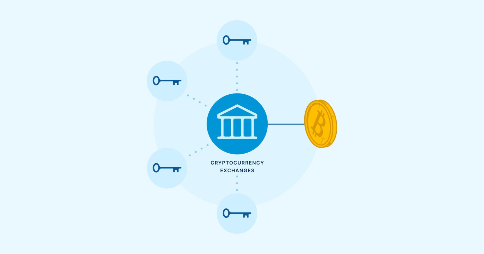 découvrez les bases de la cryptomonnaie avec notre guide d'initiation à la crypto. apprenez les concepts essentiels, les différentes devises numériques et comment débuter dans ce monde passionnant et en pleine croissance.