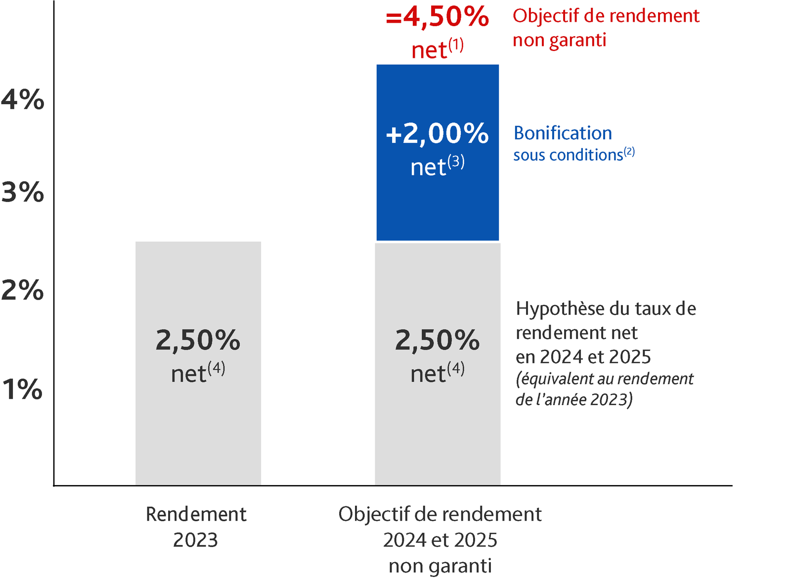 découvrez les meilleures opportunités d'investissement pour 2025. stratégies, tendances du marché et conseils d'experts pour maximiser votre rendement et sécuriser votre avenir financier.