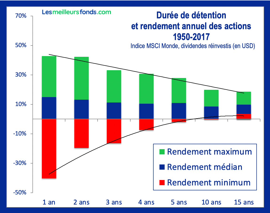 découvrez comment investir en bourse en tant que débutant avec notre guide complet. apprenez les bases de la bourse, les stratégies d'investissement efficaces et les astuces pour éviter les erreurs courantes. commencez votre parcours d'investissement en toute confiance!