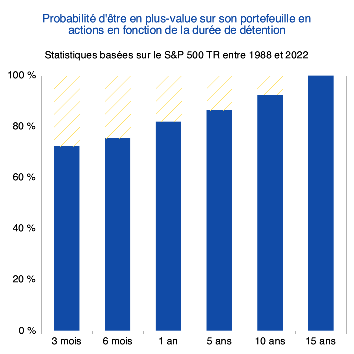 découvrez comment investir en bourse et maximiser vos gains financiers. apprenez les stratégies essentielles, les tendances du marché et les conseils d'experts pour réussir vos placements en actions.