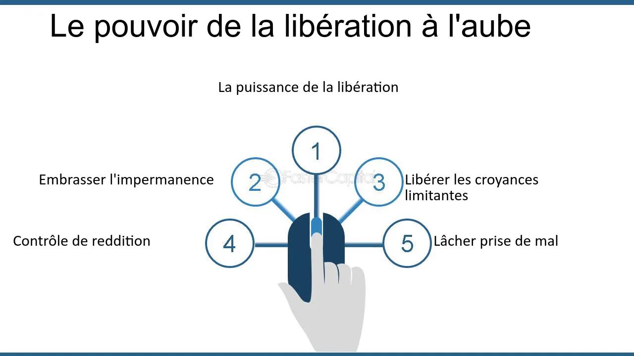 découvrez l'aube d'une nouvelle inspiration : un voyage captivant au cœur de la créativité, où des idées novatrices prennent forme et où chaque jour est une opportunité de se réinventer. plongez dans un monde d'imagination et de découvertes qui éveillera vos passions.