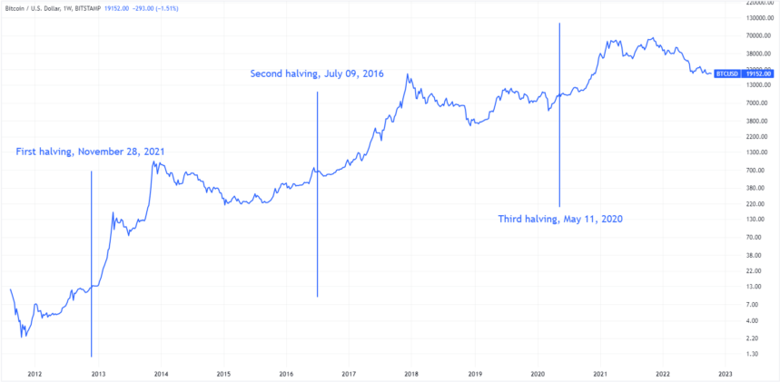 découvrez le bull run historique, une période marquante des marchés financiers characterized par une hausse significative et durable des prix des actifs. explorez les facteurs clés, les impacts économiques et les leçons à tirer de ces moments puissants dans l'histoire des investissements.