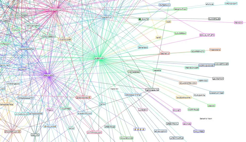 découvrez le lightning network, une solution innovante pour des transactions bitcoin rapides et à faible coût. apprenez comment cette technologie révolutionnaire améliore l'évolutivité et l'efficacité des paiements, tout en garantissant la sécurité des utilisateurs.