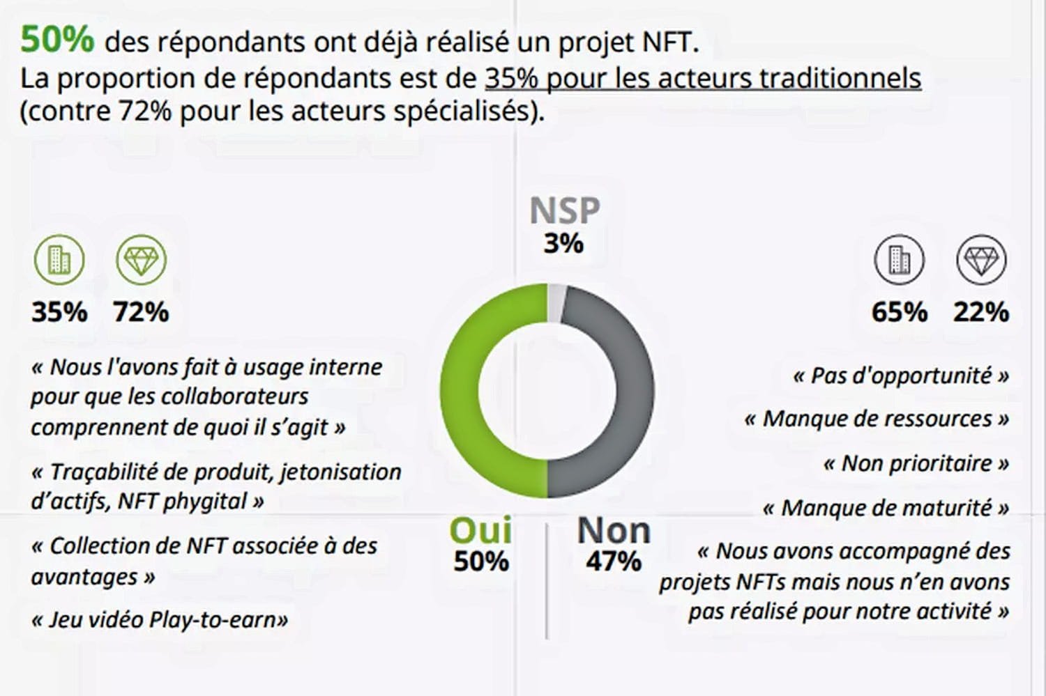 découvrez comment les entreprises intègrent les nfts dans leur stratégie, révolutionnant l'art, le marketing et l'engagement client. explorez les opportunités et les défis de cette technologie innovante.