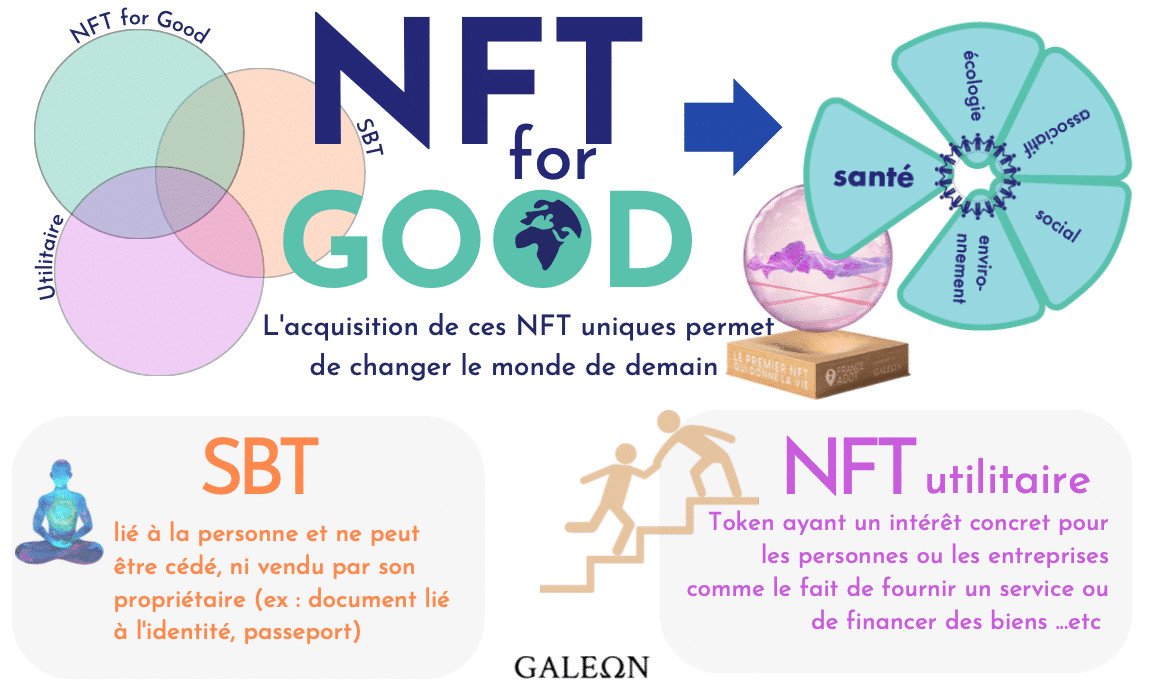 découvrez comment les entreprises intègrent les nft dans leur stratégie commerciale. explorez les avantages, les cas d'utilisation innovants et l'impact potentiel des nft sur les modèles économiques modernes.