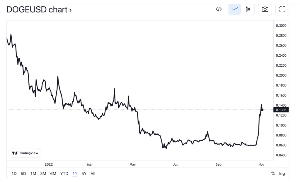 découvrez les meilleures plateformes de trading qui feront leur apparition début 2025. restez à la pointe des tendances financières et maximisez vos investissements avec des outils innovants et des fonctionnalités adaptées à tous les types de traders.