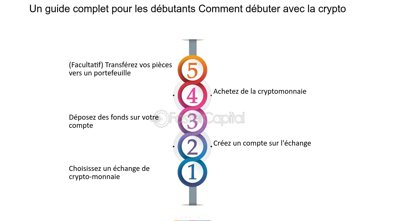 découvrez notre guide complet sur les portefeuilles crypto pour débutants. apprenez à choisir, configurer et sécuriser votre portefeuille pour investir en toute confiance dans le monde des cryptomonnaies.