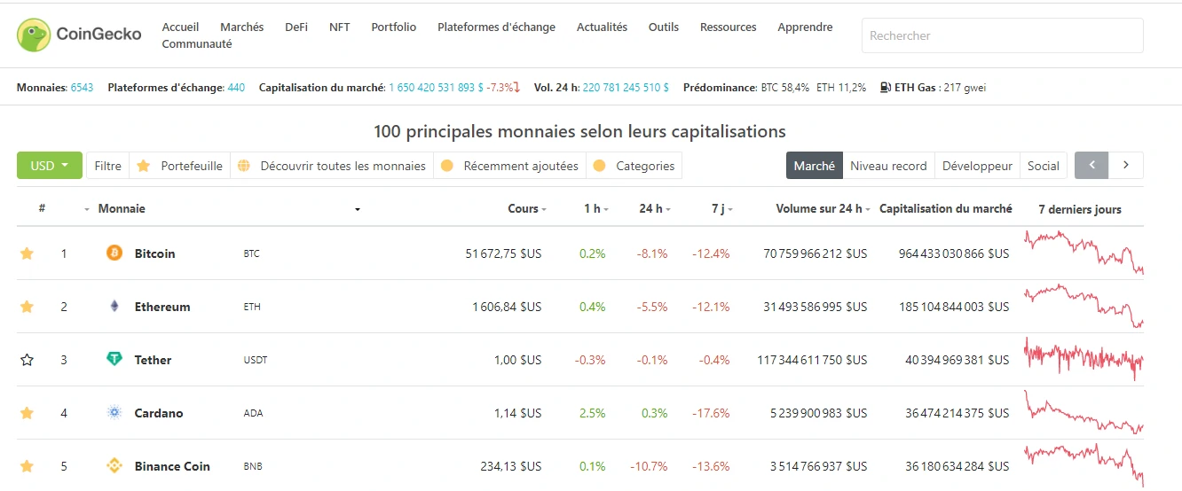 découvrez notre guide complet sur les portefeuilles crypto. apprenez à choisir le meilleur portefeuille pour sécuriser vos actifs numériques, qu'il s'agisse de portefeuilles hardware, software ou en ligne. protégez vos investissements en toute simplicité grâce à nos conseils d'experts.