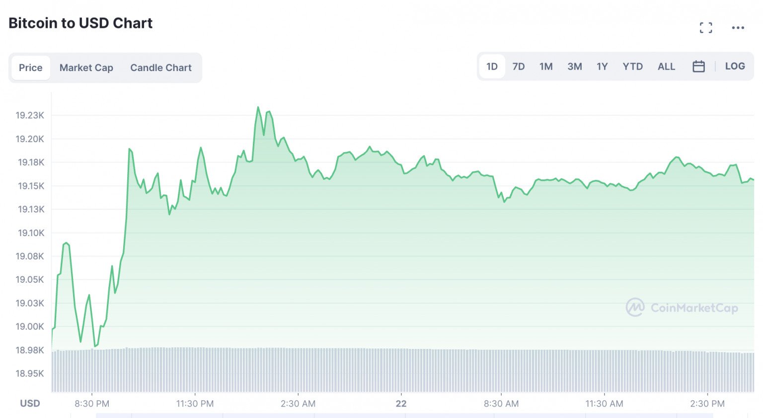 découvrez nos analyses et prévisions sur l'évolution du prix du bitcoin. tenez-vous informé des tendances du marché et des facteurs influençant la valeur de cette cryptomonnaie phare. ne manquez pas nos conseils pour investir efficacement dans le bitcoin.