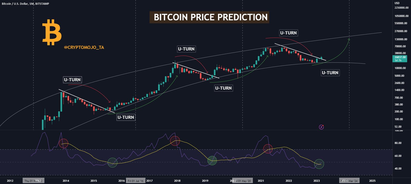 découvrez nos analyses et prévisions détaillées sur l'évolution du prix du bitcoin. restez informé des tendances du marché et des facteurs influençant la valeur de cette crypto-monnaie.