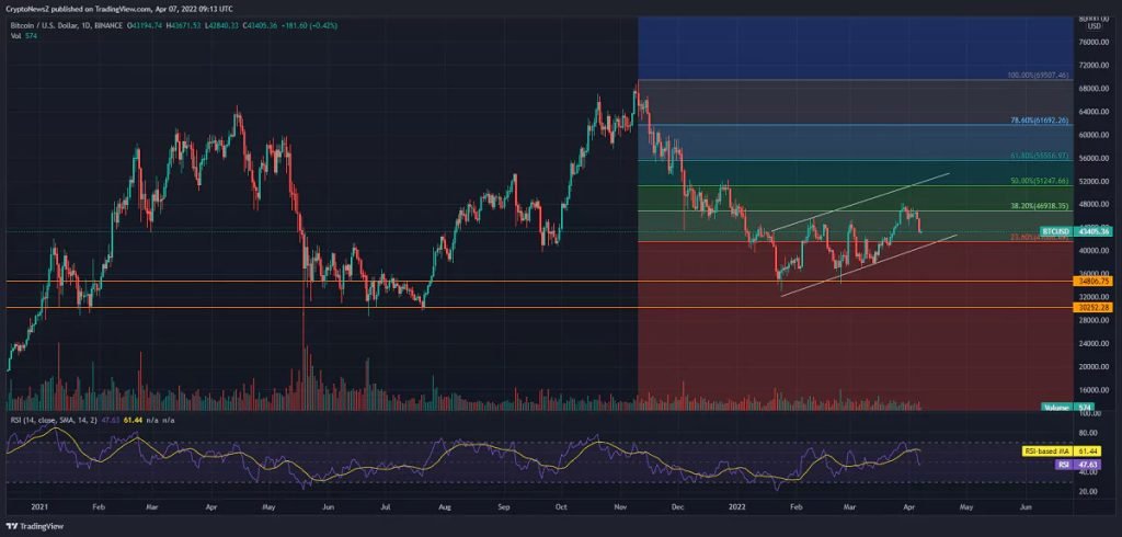 découvrez les prévisions bitcoin pour 2024 : analyse des tendances du marché, prévisions de prix et facteurs influençant la cryptomonnaie. restez informé des évolutions du bitcoin et préparez-vous pour l'avenir de votre investissement.