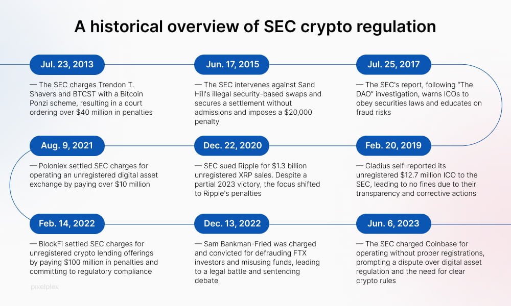 découvrez les dernières régulations crypto et leur impact sur le marché des cryptomonnaies. restez informé des lois et des règles qui façonnent l'avenir de l'investissement numérique.