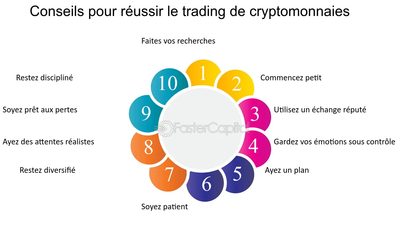 découvrez les clés pour réussir en crypto-trading. apprenez les stratégies essentielles, analysez les tendances du marché et gérez vos risques pour maximiser vos gains et naviguer avec succès dans l'univers des cryptomonnaies.