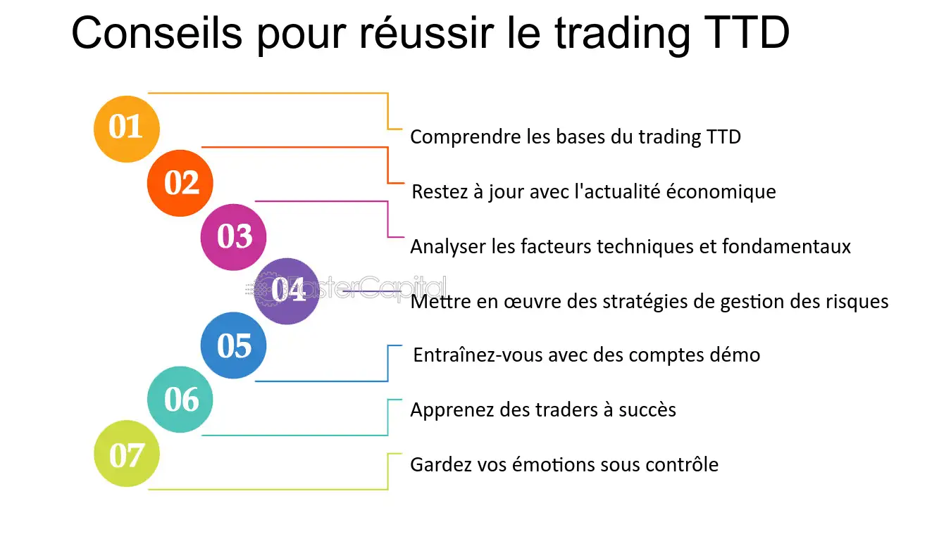 découvrez les clés pour réussir en trading grâce à nos conseils pratiques, stratégies éprouvées et analyses de marché. transformez vos investissements en succès avec notre guide complet sur le trading.