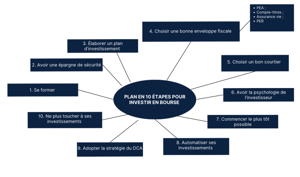 découvrez les meilleures stratégies boursières pour débutants et apprenez à investir intelligemment sur le marché. ce guide vous fournira des conseils pratiques et des astuces pour naviguer en toute confiance dans le monde de la bourse.