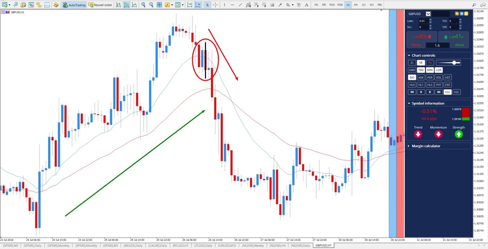 découvrez les meilleures techniques de trading pour maximiser vos profits sur les marchés financiers. apprenez des stratégies avancées, des conseils d'experts et des astuces pratiques pour réussir dans le monde du trading.