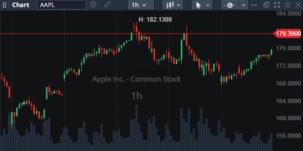 découvrez les meilleures techniques de trading pour maximiser vos profits et minimiser vos risques. apprenez des stratégies éprouvées et des conseils d'experts pour naviguer efficacement sur les marchés financiers.