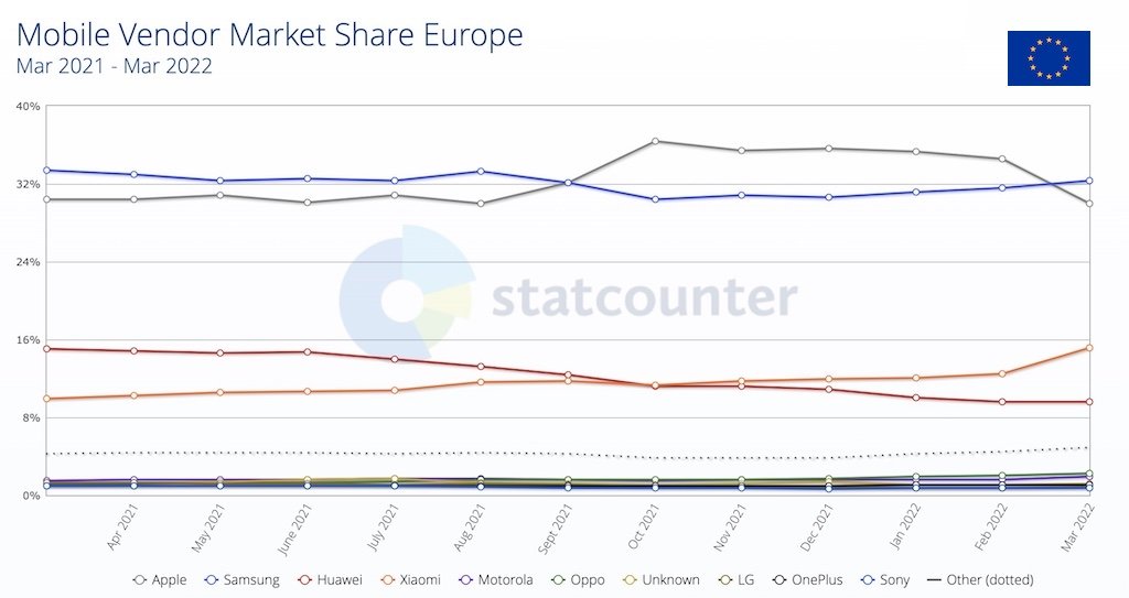 découvrez les dernières tendances du marché apple, analysez les innovations, les produits phares et les stratégies de la marque à la pomme. restez informé des évolutions qui façonnent l'écosystème apple et impactent notre quotidien.