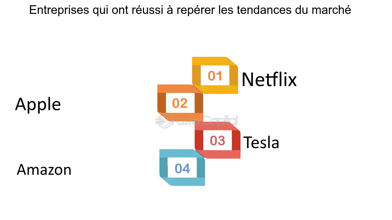 découvrez les dernières tendances du marché apple et apprenez comment les innovations technologiques, les stratégies de produit et les mouvements de l'industrie influencent l'avenir de la marque emblématique. restez informé sur les évolutions du secteur et les attentes des consommateurs.