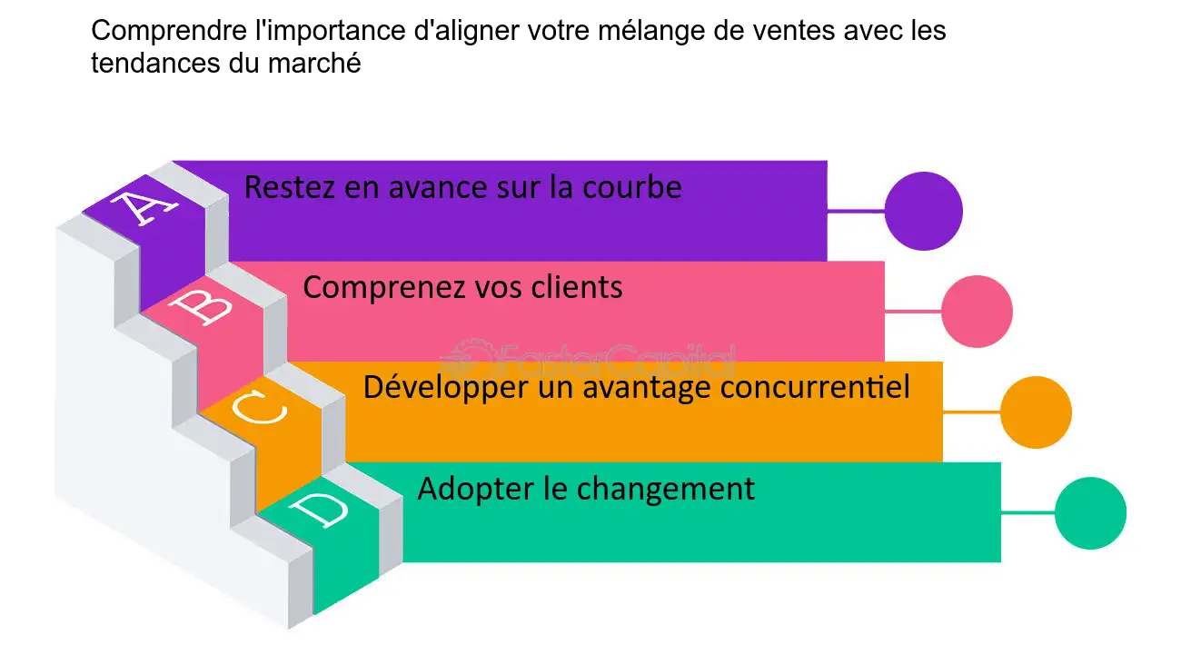 découvrez les dernières tendances du marché orange, analysez les fluctuations, les innovations et les perspectives d'avenir pour optimiser vos stratégies commerciales et rester compétitif dans ce secteur en pleine évolution.