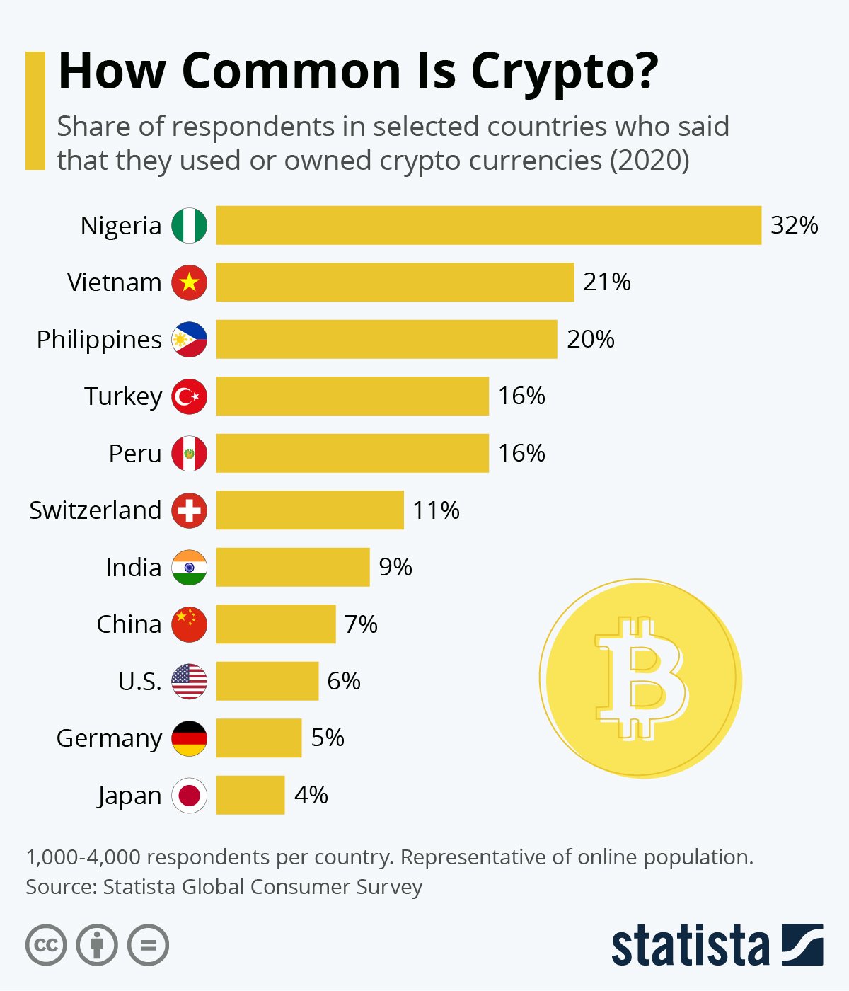 découvrez notre sélection des top 10 crypto-monnaies à suivre en 2023. explorez les tendances, les performances et les opportunités d'investissement dans cet univers numérique en plein essor.