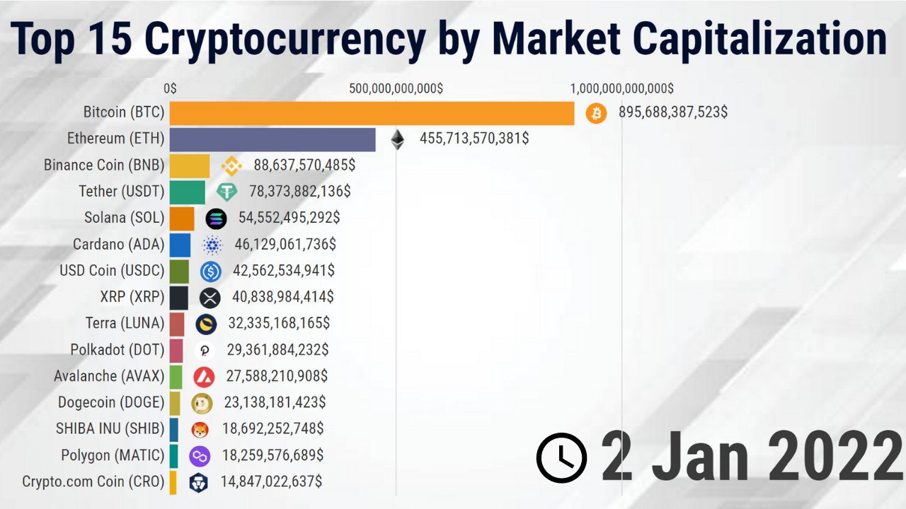 découvrez notre sélection des 10 meilleures crypto-monnaies à suivre en 2023. analyse des tendances, performances et conseils d'investissement pour maximiser vos gains dans le monde des cryptos.