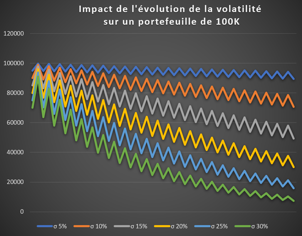 découvrez l'univers du trading et des investissements avec nos conseils experts. maximisez vos gains et apprenez à naviguer dans les marchés financiers grâce à des stratégies adaptées à votre profil.