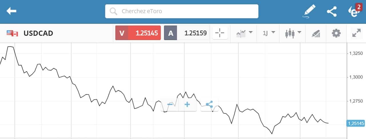 découvrez notre guide complet sur le trading forex pour débutants. apprenez les bases du marché des devises, les stratégies essentielles et les astuces pour réussir vos premiers trades. lancez-vous avec confiance dans l'univers du forex !