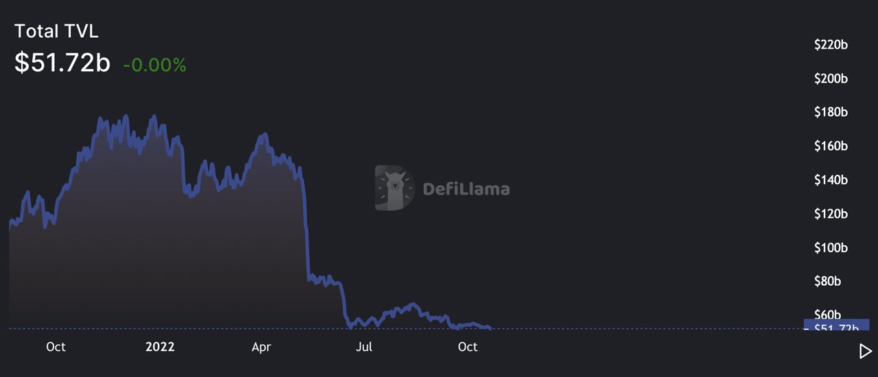 découvrez la valeur totale verrouillée (tvl) dans la finance décentralisée (defi) : un indicateur clé de la santé et de la croissance des projets defi, qui reflète la confiance des investisseurs et l'innovation dans l'écosystème blockchain.