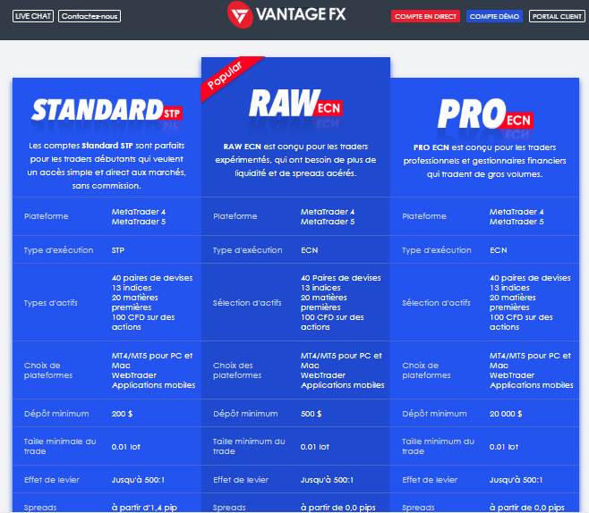 découvrez notre avis complet sur vantage fx, une plateforme de trading réputée. analysez ses fonctionnalités, ses avantages, ainsi que les avis des utilisateurs pour décider si elle convient à vos besoins en investissement.