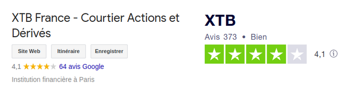 découvrez notre avis complet sur xtb en 2024. analyse des fonctionnalités, des tarifs, des retours d'expérience des utilisateurs et conseils pour optimiser votre trading avec cette plateforme de courtage en ligne.